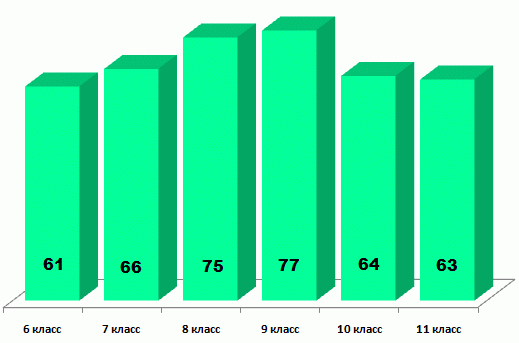 Глобусёнок