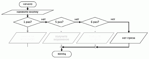 инфомышка