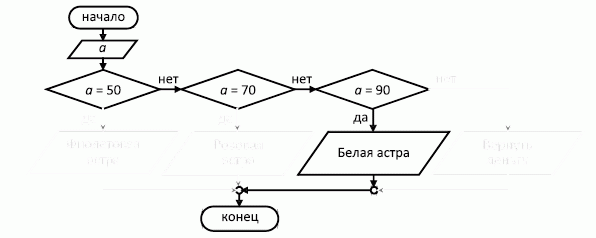 инфомышка