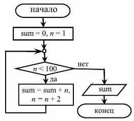 инфомышка